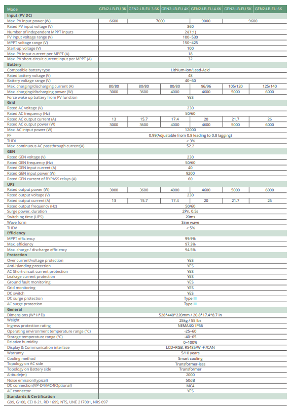 Inverter Hybird Luxpower GEN2-LB-EU-6K