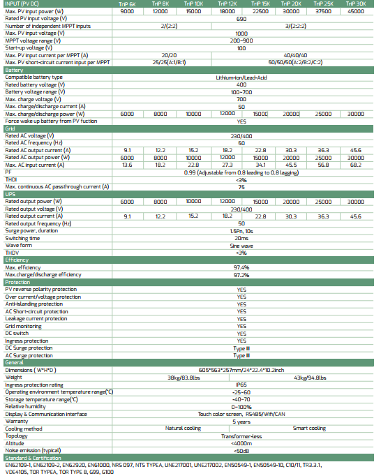 Inverter Hybird Luxpower Trip HV 25K