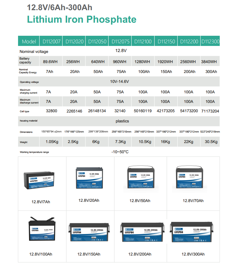 Thông số kỹ thuật của Pin Lithium Derun 12,8V 100Ah