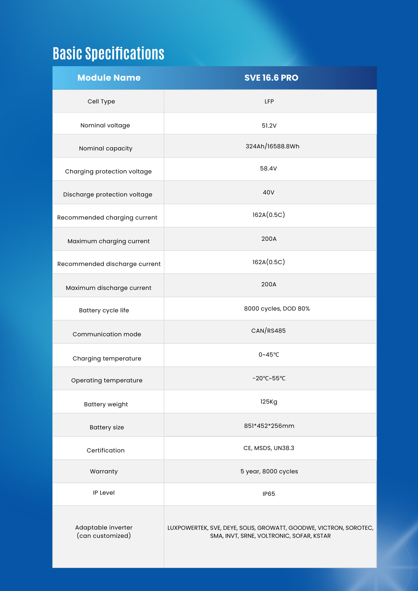 Pin Lithium SVE 51.2V/16S 324Ah 10 Pin Lithium SVE 51.2V/16S 324Ah