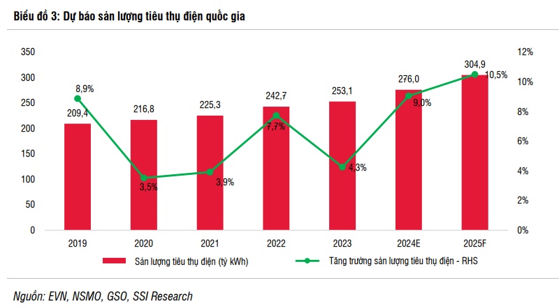 Tại sao điện mặt trời tăng nhanh ở Việt Nam? 2 điện mặt trời