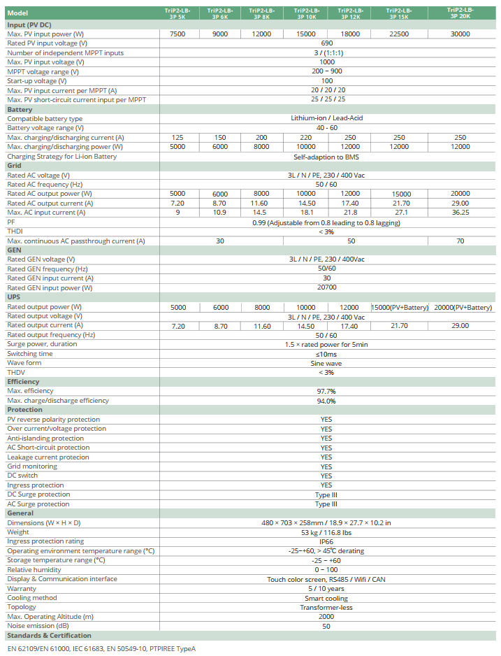 Inverter Hybrid Luxpower TriP2-LB-3P 20K 20kW 7 Inverter Hybrid Luxpower TriP2-LB-3P 20K 20kW