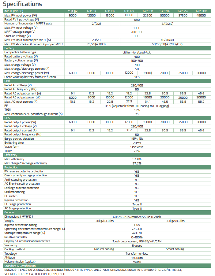 Inverter Hybrid Luxpower Trip-25K 25kW 5 Inverter Hybrid Luxpower Trip-25K 25kW