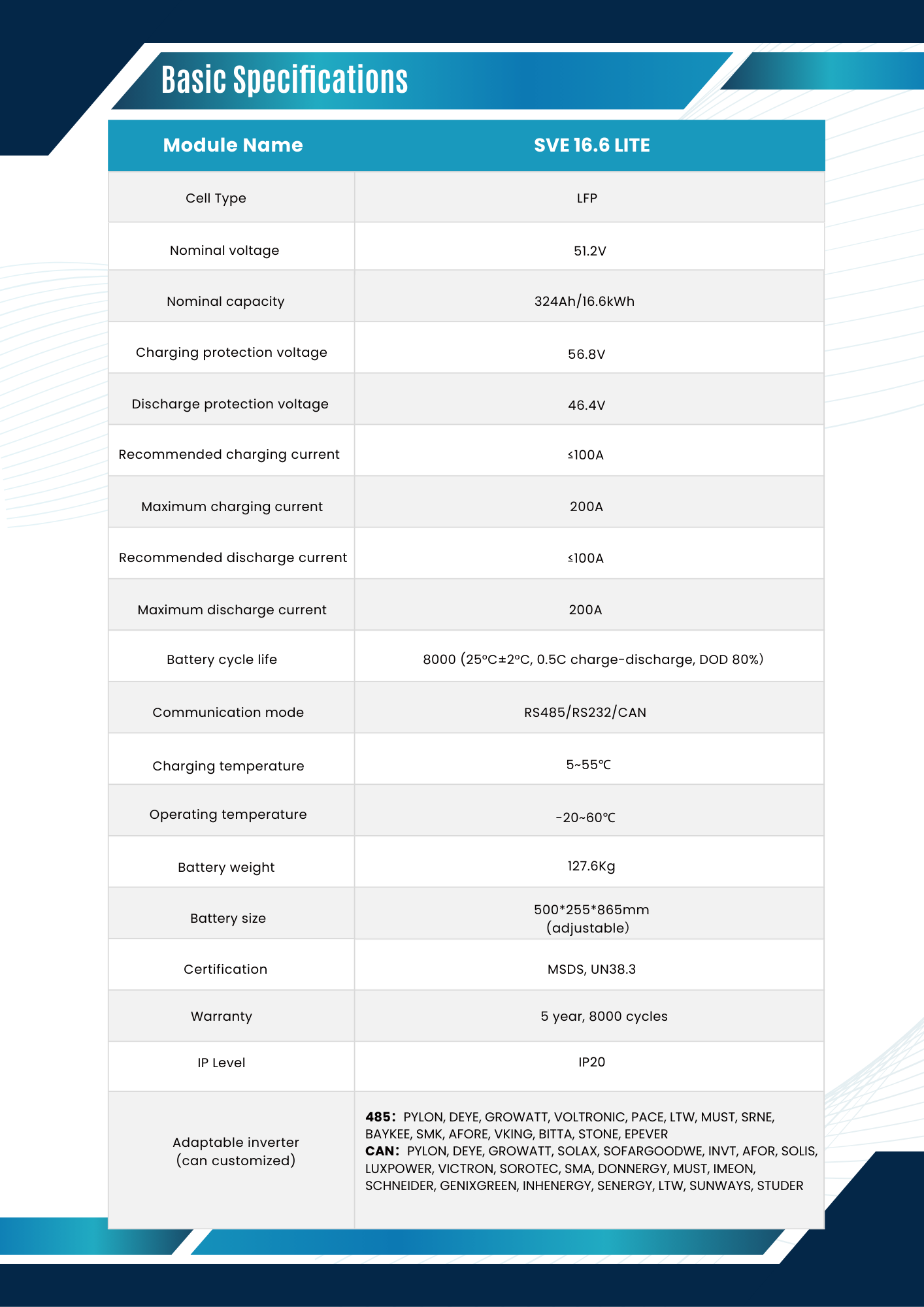 Pin Lithium SVE 16.6 LITE 5 Pin Lithium SVE 16.6 LITE