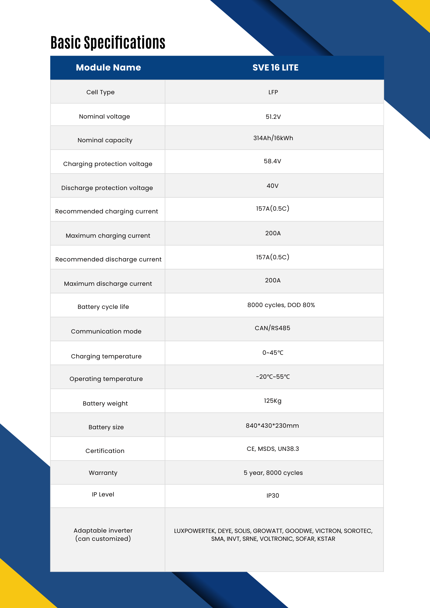 Pin Lithium SVE 16 LITE 7 Pin Lithium SVE 16 LITE