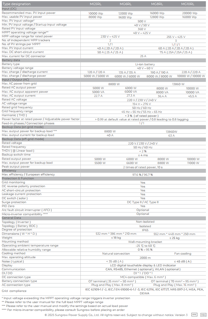 Inverter Hybrid SUNGROW MG10RL 7 Inverter Hybrid SUNGROW MG10RL