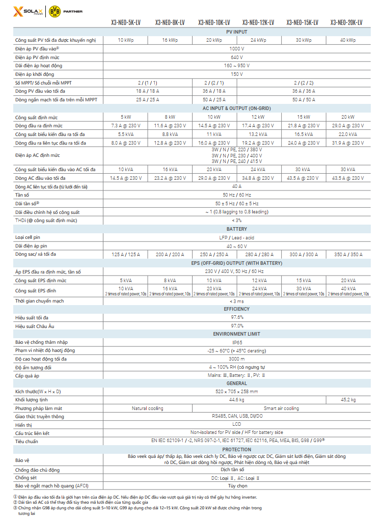 Inverter Hybrid SOLAX X3-NEO-15.0-LV 8 Inverter Hybrid SOLAX X3-NEO-15.0-LV