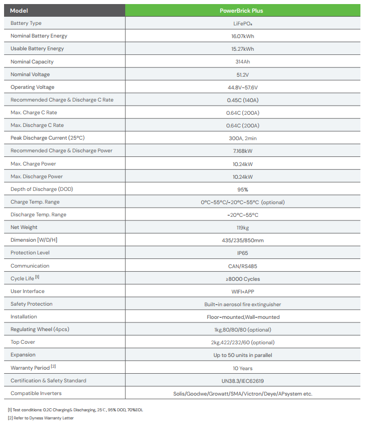Pin Lithium Dyness PowerBrick PLUS 7 Pin Lithium Dyness PowerBrick PLUS