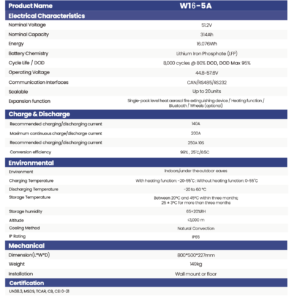 Pin Lithium VALLEY 16kWh W16-5A 8 Thông số kỹ thuật Pin Lithium VALLEY 16kWh W16-5A