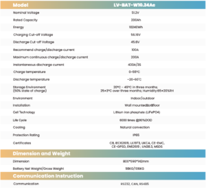 Pin Lithium VALLEY 10.24kWh LV-BAT-W10.24Ac 9 Thông số Pin Lithium VALLEY 10.24kWh LV-BAT-W10.24Ac