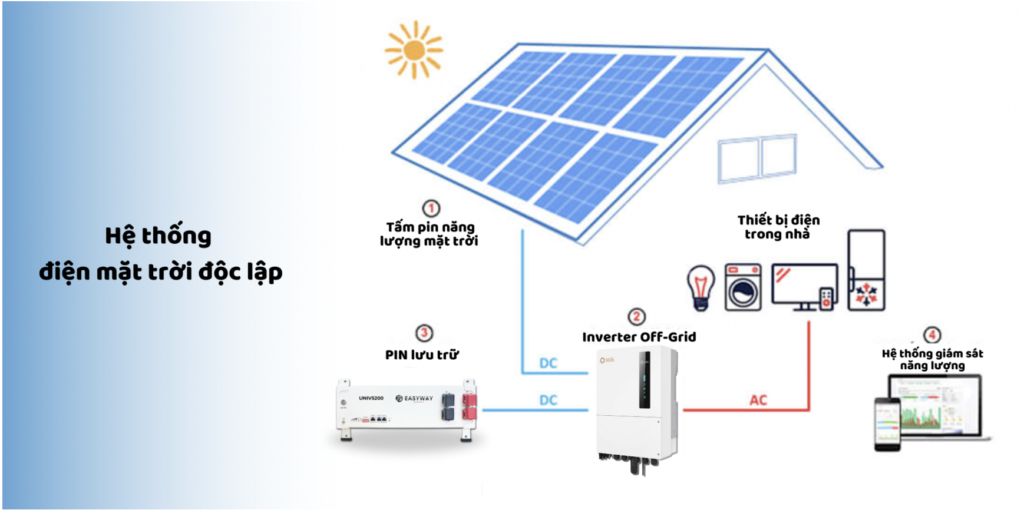 2026 - THỜI ĐIỂM ĐIỆN MẶT TRỜI BÙNG NỔ 5 2026 - THỜI ĐIỂM ĐIỆN MẶT TRỜI BÙNG NỔ 1