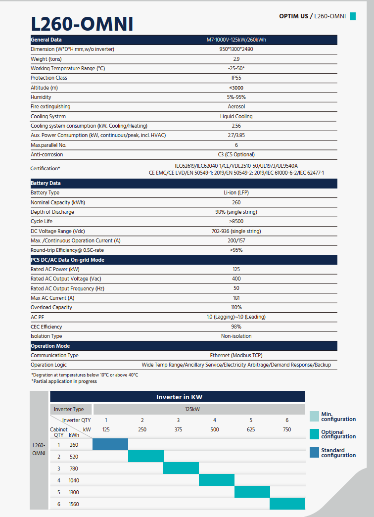 Pin Lithium Pylontech L260-OMNI 260kWh/125kW 5 Pin Lithium Pylontech L260-OMNI 260kWh/125kW